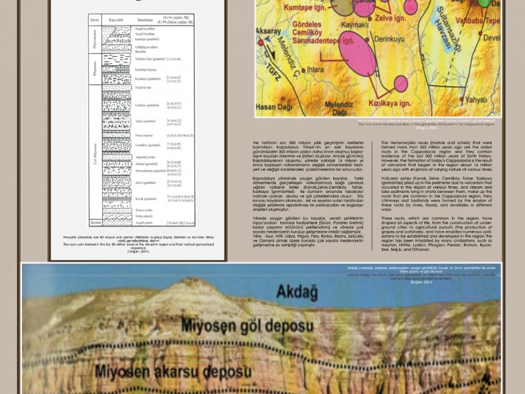 Red Valley & Ozkonak Underground City